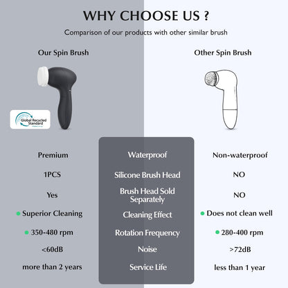 COSLUS Facial Cleansing Brush Silicone Face Scrubber: 7 in 1 FBS-D Electric Exfoliating Rotating Massage Device Waterproof Deep Cleaning Exfoliation Spa Machine - Electronic Skin Care Wash System