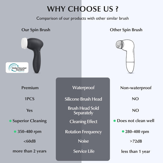 COSLUS Facial Cleansing Brush Silicone Face Scrubber: 7 in 1 FBS-D Electric Exfoliating Rotating Massage Device Waterproof Deep Cleaning Exfoliation Spa Machine - Electronic Skin Care Wash System