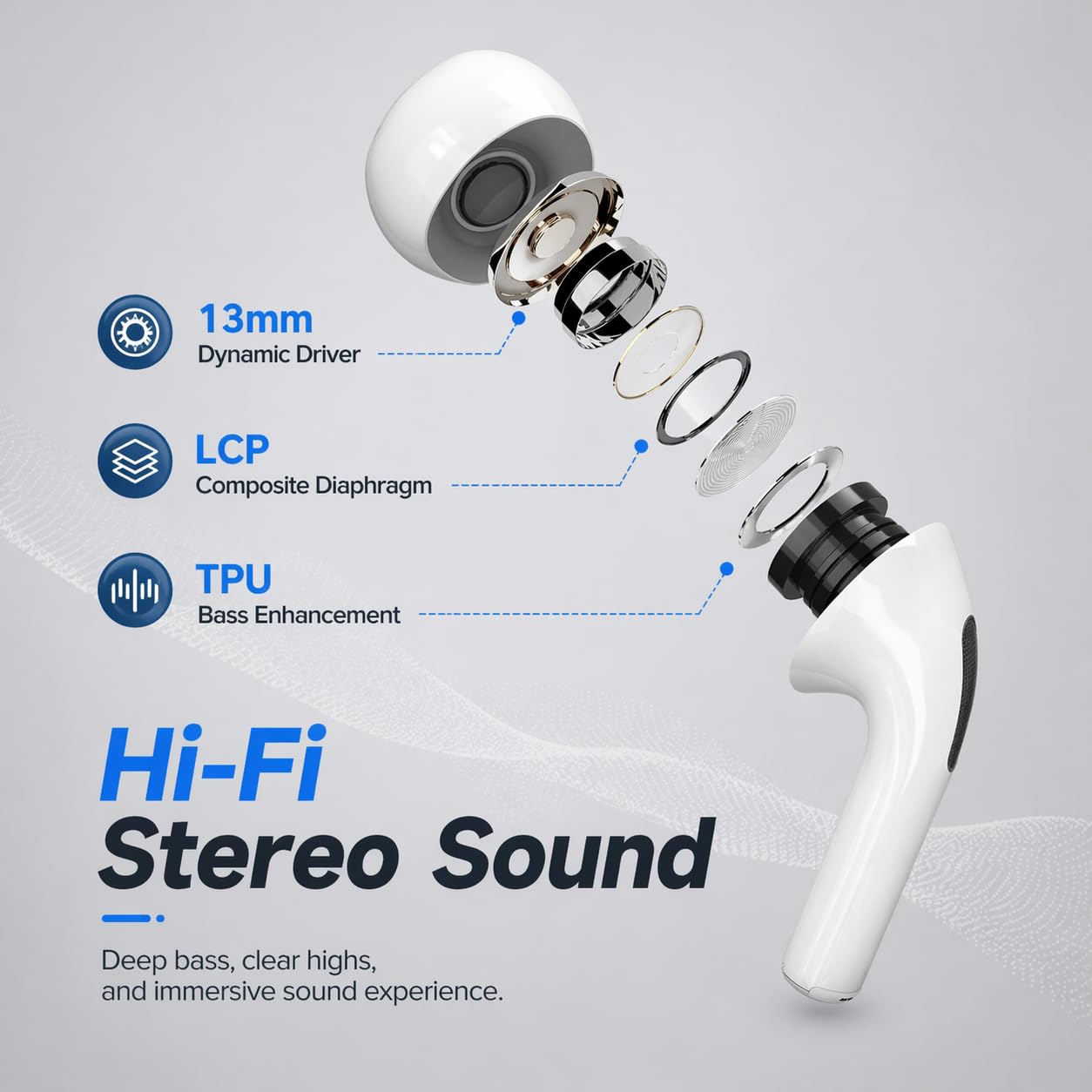 Wireless Earbuds Pro 3, Bluetooth 5.3 Noise Cancelling Ear buds with ANC,Immersive Stereo Sound,ENC Clear Calls,30H Playtime,IPX5 Waterproof,Touch Control,In-Ear Headphones for iPhone/ Android (white)
