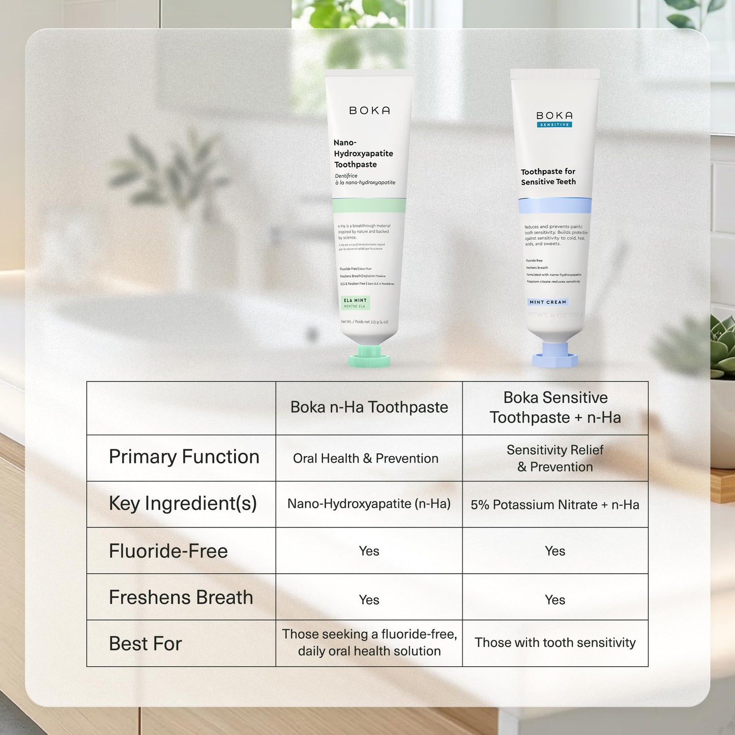 Boka Fluoride Free Toothpaste, Nano Hydroxyapatite Toothpaste, Appropriate for Sensitive Teeth - for Adult Oral Care - Ela Mint Flavor, 4 Fl Oz 1Pk