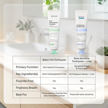 Boka Fluoride Free Toothpaste, Nano Hydroxyapatite Toothpaste, Appropriate for Sensitive Teeth - for Adult Oral Care - Ela Mint Flavor, 4 Fl Oz 1Pk